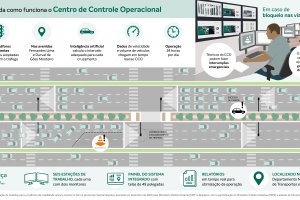 Centro de Controle usa inteligência artificial para auxiliar trânsito nas avenidas Durval de Góes e Fernandes Lima