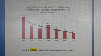 Gráfico aponta a redução inciada em 2011
