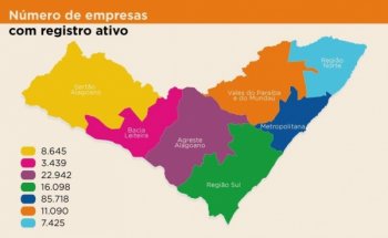 Região Metropolitana apresenta três das cinco cidades com maior número de empresas registradas no Estado