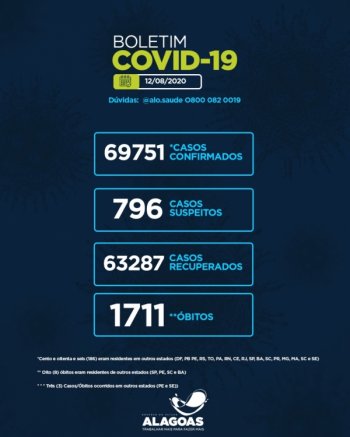 Dados computados pelo Cievs nesta quarta-feira (12)