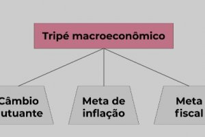 A economia brasileira na era FHC (1994-2002): a efetivação do tripé macroeconômico