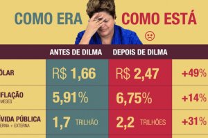 Economia brasileira nos governos Dilma: da industrialização tardia à “grande recessão” de 2014/16