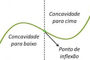 PONTO DE INFLEXÃO. Uma nova ordem