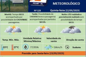 Atualização sobre o nível da Lagoa Manguaba e as chuvas em Pilar