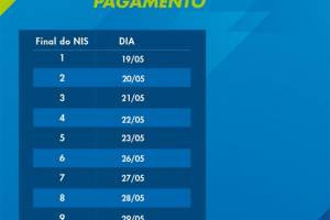 Caixa inicia pagamento do Bolsa Família de maio na próxima segunda-feira (19)