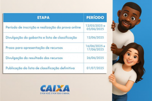 Caixa abre nova seleção para estagiários de nível médio, técnico e superior