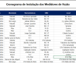 BRK instala macromedidores em 20 reservatórios da Região Metropolitana de Maceió em julho